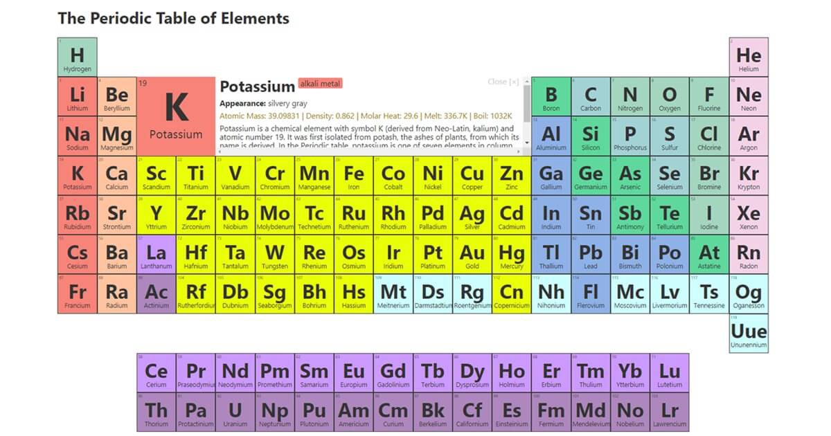 periodic table version 1