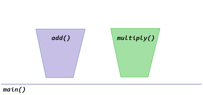 create new function