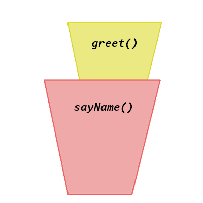 function inside another one
