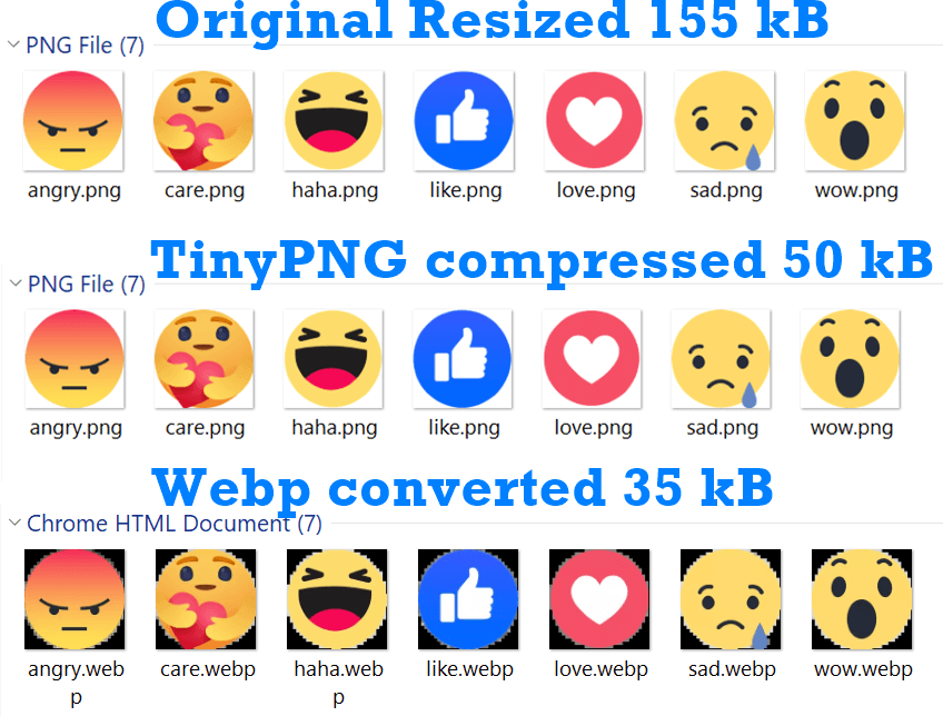 compression results